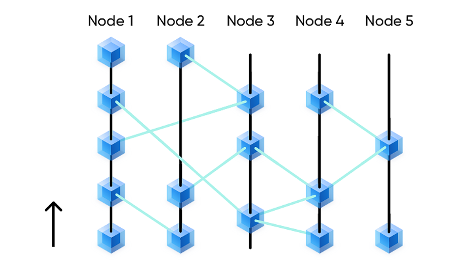 Node run file