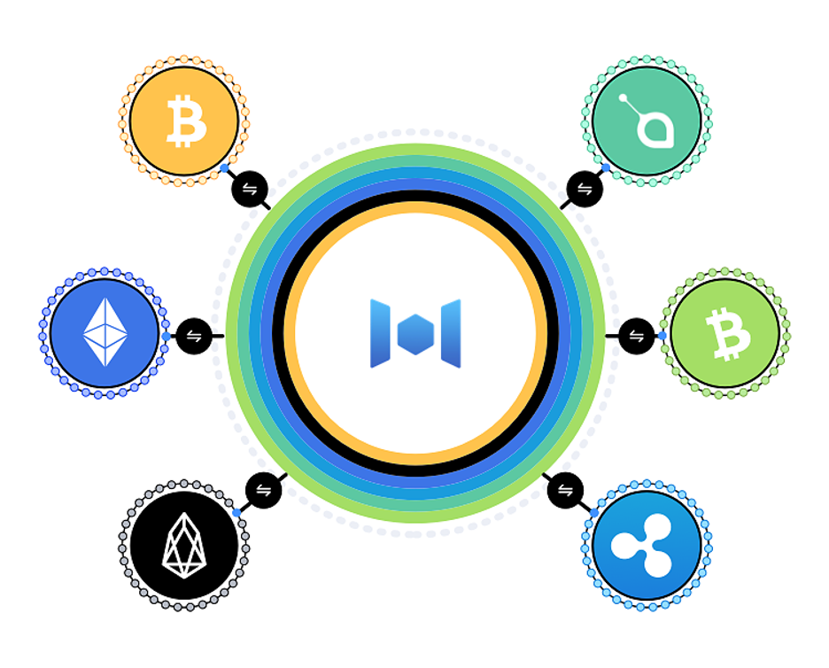 Cross-chain